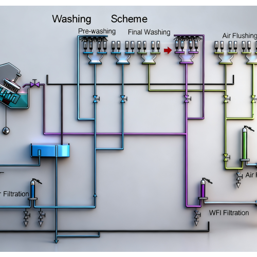 Glass Cartridge Vials Washing Machine - Bottle Washing Ma...